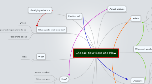 Mind Map: Choose Your Best Life Now