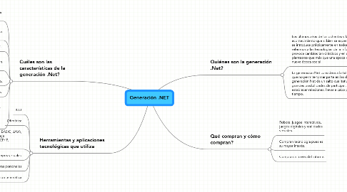 Mind Map: Generación .NET