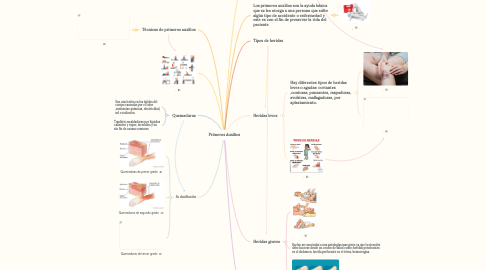 Mind Map: Primeros Auxilios