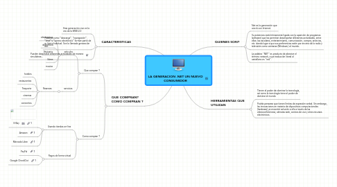 Mind Map: LA GENERACION .NET UN NUEVO CONSUMIDOR