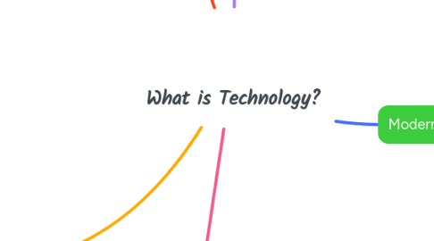 Mind Map: What is Technology?