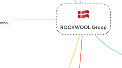 Mind Map: ROCKWOOL Group