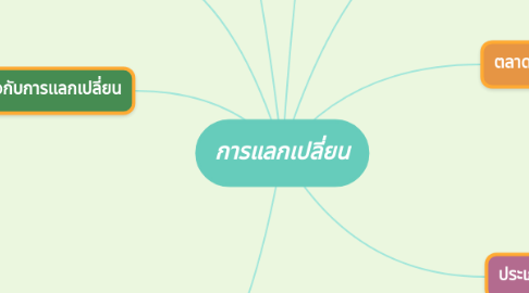 Mind Map: การแลกเปลี่ยน