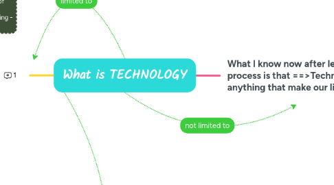 Mind Map: What is TECHNOLOGY