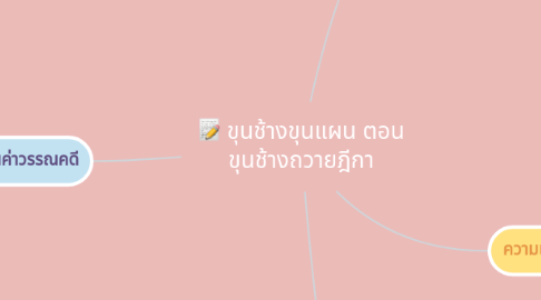 Mind Map: ขุนช้างขุนแผน ตอน ขุนช้างถวายฎีกา