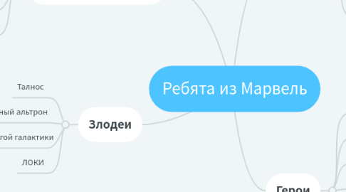Mind Map: Ребята из Марвель