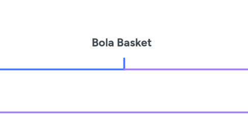 Mind Map: Bola Basket