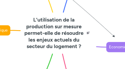 Mind Map: L'utilisation de la production sur mesure permet-elle de résoudre les enjeux actuels du secteur du logement ?