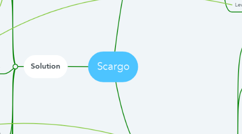 Mind Map: Scargo