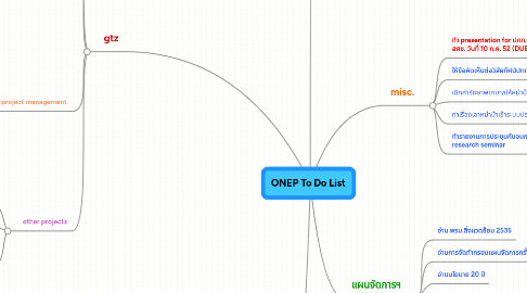 Mind Map: ONEP To Do List