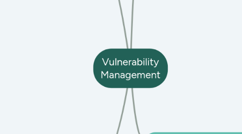 Mind Map: Vulnerability Management