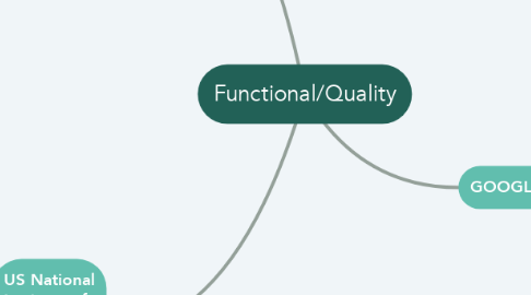 Mind Map: Functional/Quality