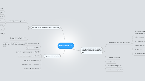 Mind Map: Моя карта