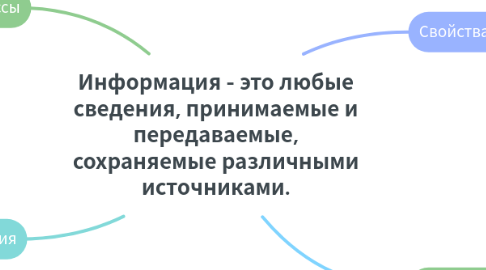 Mind Map: Информация - это любые сведения, принимаемые и передаваемые, сохраняемые различными источниками.