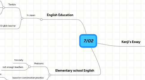 Mind Map: 7/02