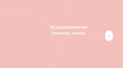 Mind Map: Эродированная (смытая) почва