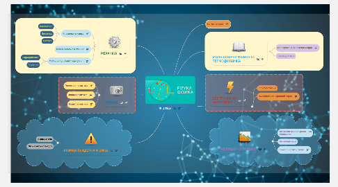 Mind Map: ФІЗИКА