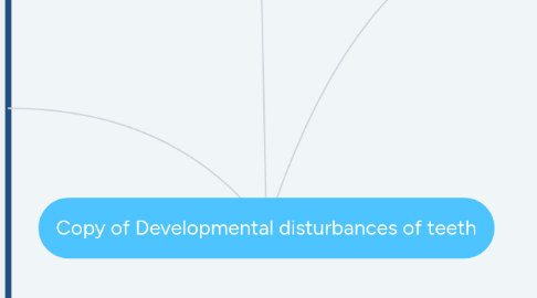 Mind Map: Copy of Developmental disturbances of teeth