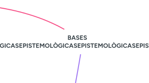 Mind Map: BASES EPISTEMOLÒGICASEPISTEMOLÒGICASEPISTEMOLÒGICASEPISTEMOLÒGICAS