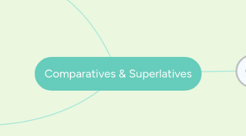 Mind Map: Comparatives & Superlatives