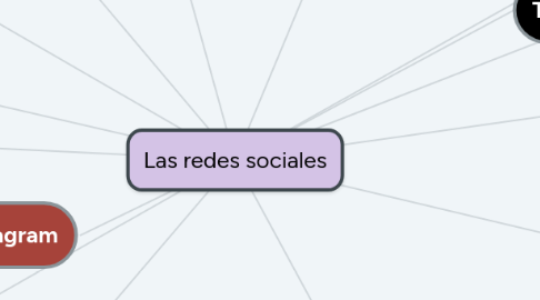 Mind Map: Las redes sociales