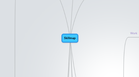 Mind Map: Skillmap