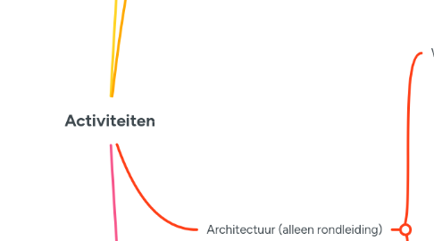 Mind Map: Activiteiten