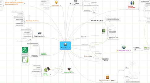 Mind Map: Zielone Biuro