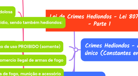 Mind Map: Lei de Crimes Hediondos - Lei 8072/90 - Parte 1