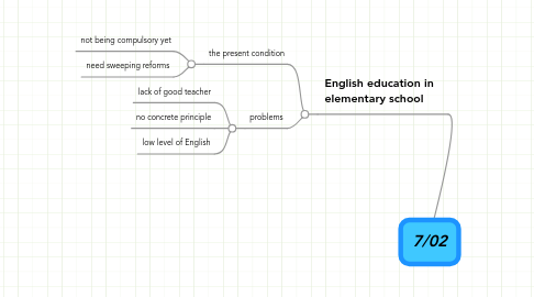 Mind Map: 7/02