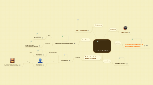 Mind Map: STEVE JOBS