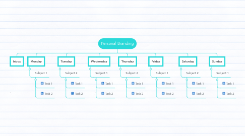 Mind Map: Personal Branding