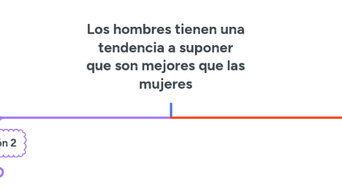 Mind Map: Los hombres tienen una tendencia a suponer que son mejores que las mujeres