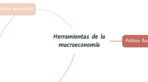 Mind Map: Herramientas de la macroeconomía