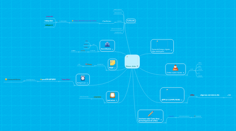 Mind Map: Steve Jobs