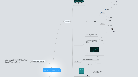 Mind Map: Absynth Synthesizer 411