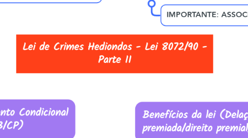 Mind Map: Lei de Crimes Hediondos - Lei 8072/90 - Parte II