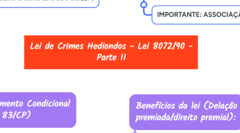 Mind Map: Lei de Crimes Hediondos - Lei 8072/90 - Parte II