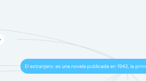 Mind Map: El extranjero: es una novela publicada en 1942, la primera del escritor francés Albert camus.