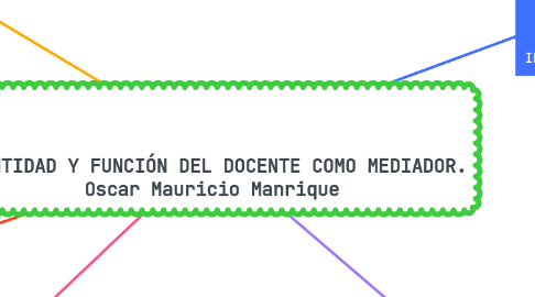 Mind Map: IDENTIDAD Y FUNCIÓN DEL DOCENTE COMO MEDIADOR. Oscar Mauricio Manrique