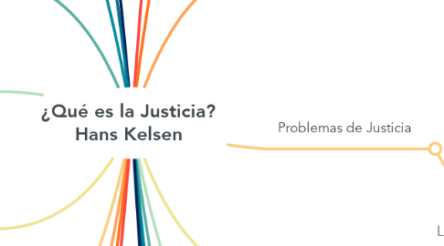 Mind Map: ¿Qué es la Justicia? Hans Kelsen