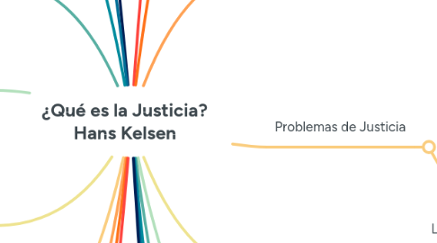 Mind Map: ¿Qué es la Justicia? Hans Kelsen