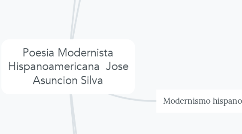 Mind Map: Poesia Modernista Hispanoamericana  Jose Asuncion Silva