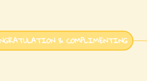 Mind Map: CONGRATULATION & COMPLIMENTING