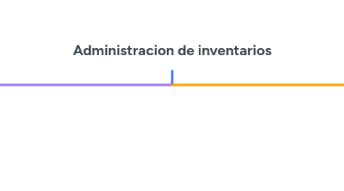 Mind Map: Administracion de inventarios