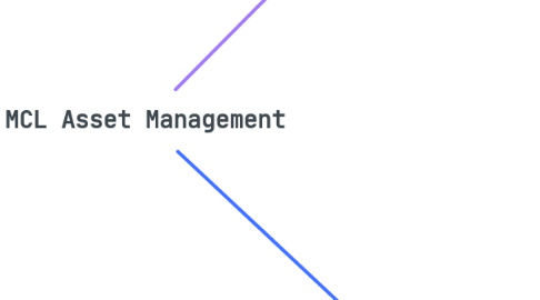 Mind Map: MCL Asset Management