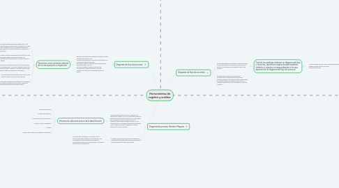 Mind Map: Herramientas de registro y análisis.