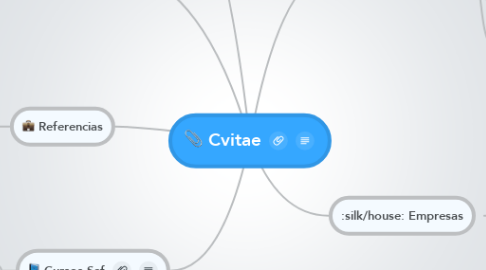 Mind Map: Cvitae