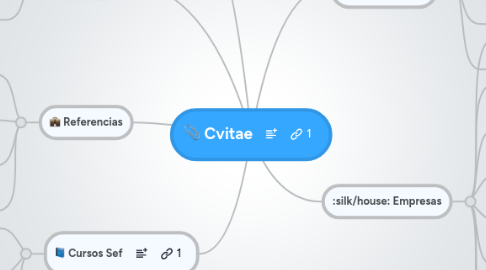 Mind Map: Cvitae