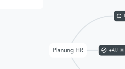 Mind Map: Planung HR